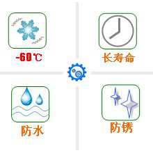 長沙合軒化工低溫潤滑脂|耐低溫潤滑脂產(chǎn)品特點