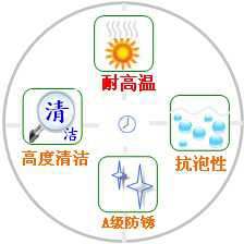 長沙合軒化工超高粘度抗磨液壓油產品特點