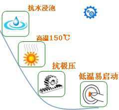 長(zhǎng)沙合軒化工合成半流體齒輪潤(rùn)滑脂產(chǎn)品特點(diǎn)