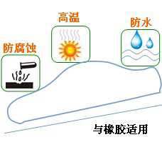 長沙合軒化工汽車CVJ萬向節(jié)潤滑脂產(chǎn)品特點(diǎn)