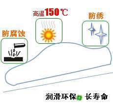 長沙合軒化工液壓制動系統(tǒng)潤滑脂產品特點