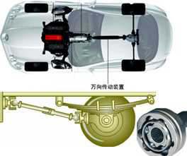 長沙合軒化工汽車CVJ萬向節(jié)潤滑脂產(chǎn)品應(yīng)用