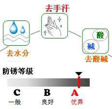 長(zhǎng)沙合軒化工置換型防銹油產(chǎn)品特點(diǎn)