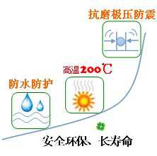 長沙合軒化工輥壓機軸承專用潤滑脂產品特點