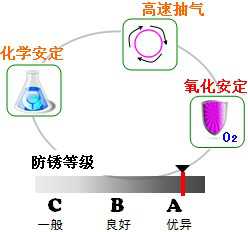 長沙合軒化工高真空擴散泵油產(chǎn)品特點
