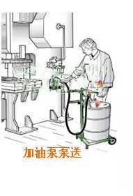 長(zhǎng)沙合軒化工低溫防凍潤(rùn)滑油脂加注